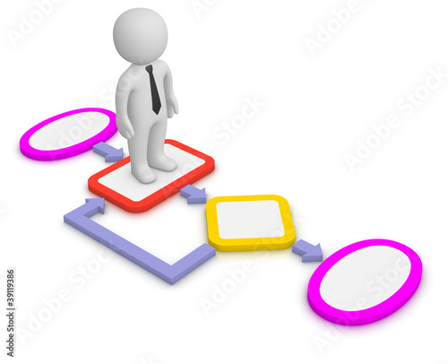 Algorithm with 3d man