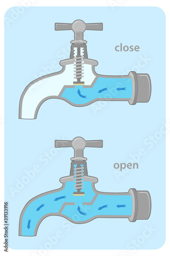 water tap valve diagram, open and close
