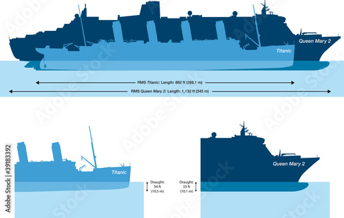Titanic and Queen Mary 2. Size comparison and water depth, draft. Illustration on white background. Vector.