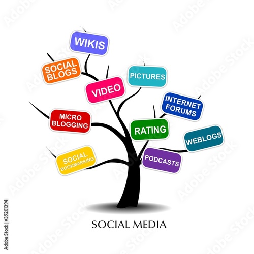 SOCIAL MEDIA