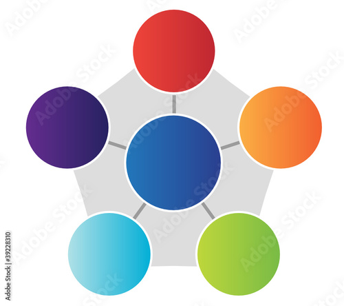 Five Part Radial Diagram