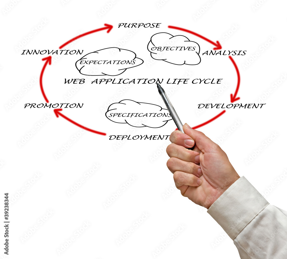 Presentation of web application lifecycle Presentation of web application lifecycle