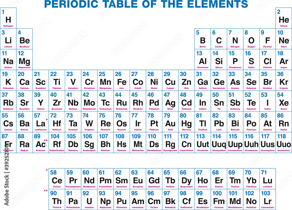 Periodic Table Of The Elements English Labeling Chemical Organized On Basis Their Atomic Numbers Ilration White Background Vector Stock Vrgrafik Adobe
