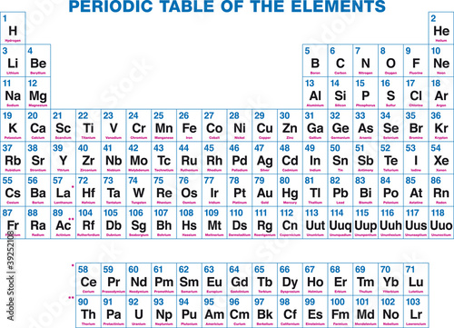 Periodic table of the elements. English labeling. The chemical elements, organized on the basis of their atomic numbers. Illustration on white background. Vector. photo