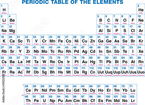 Periodic table of the elements. English labeling. The chemical elements, organized on the basis of their atomic numbers. Illustration on white background. Vector.