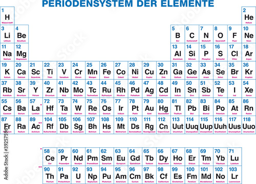 Periodic table of the elements. German labeling. The chemical elements, organized on the basis of their atomic numbers. Illustration on white background. Vector. photo