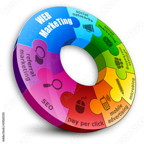 web marketing circular puzzle