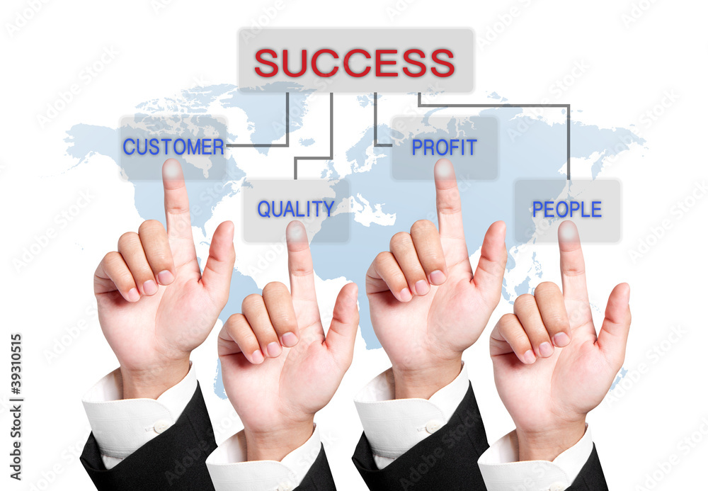 Success of Business Planning Success of Business Planning
