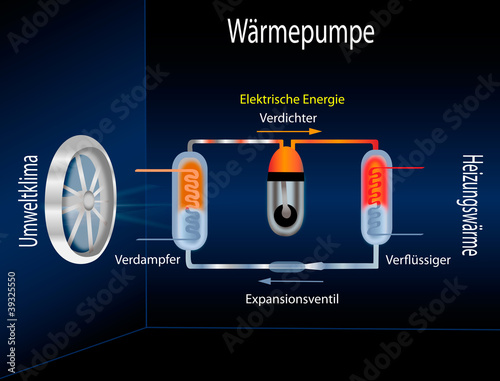 Wärmepumpe - Kreislauf photo