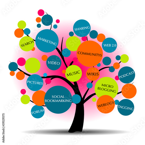 SOCIAL MEDIA