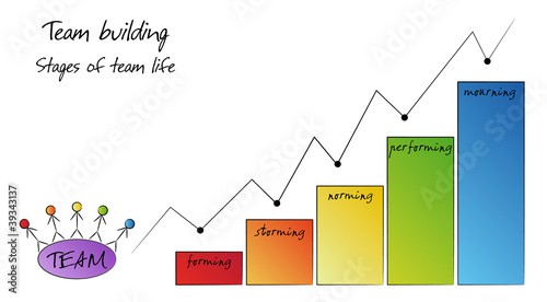 Team building. Stages of team life