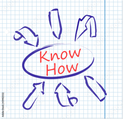 Know How
