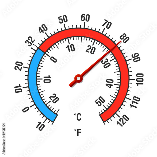 Celsius and Fahrenheit thermometer