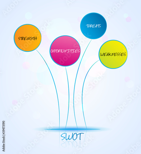 SWOT analysis