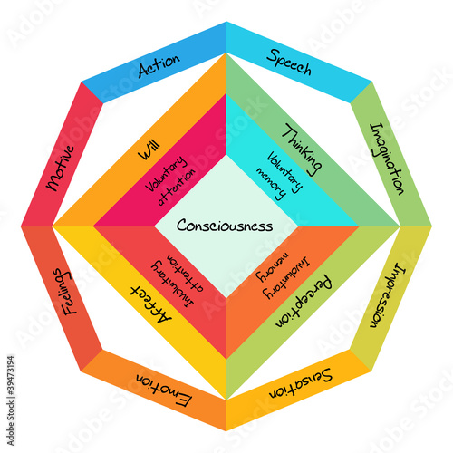 Psyche structure diagram