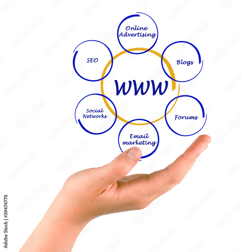 concept of world wide web concept of world wide web