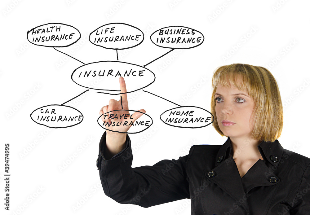 Presentation of insurance Presentation of insurance