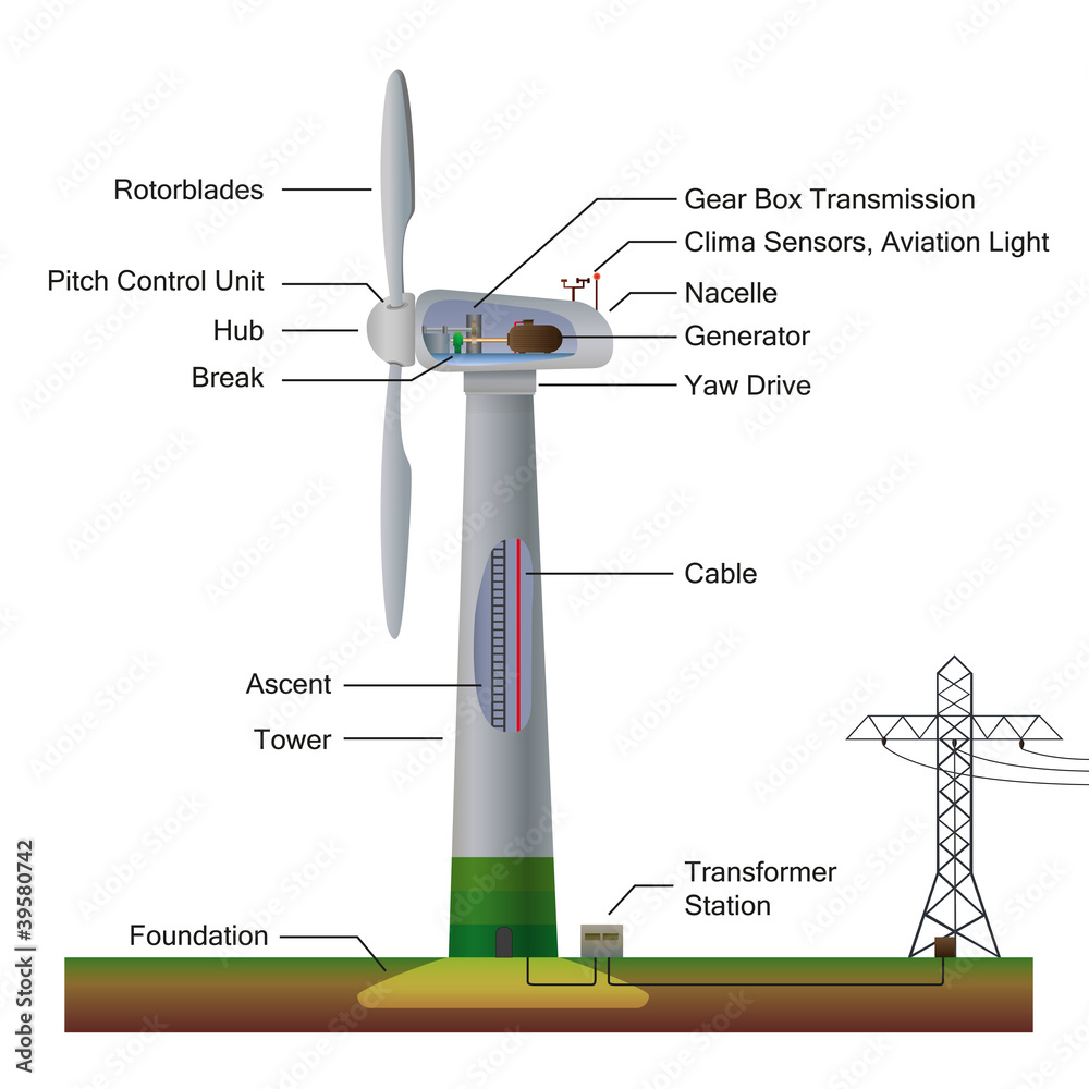 wind power generator english vector illustration Stock Vector | Adobe Stock