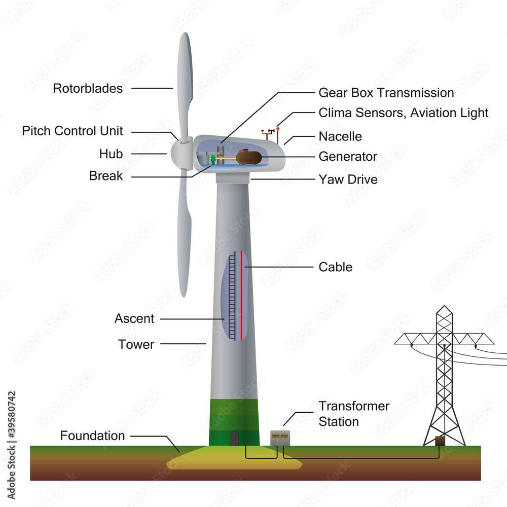 Wind Power Generator English Vector Illustration Stock GamesAgeddon