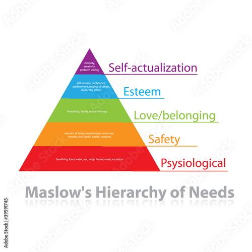 Maslow's-Hierarchy-of-Needs