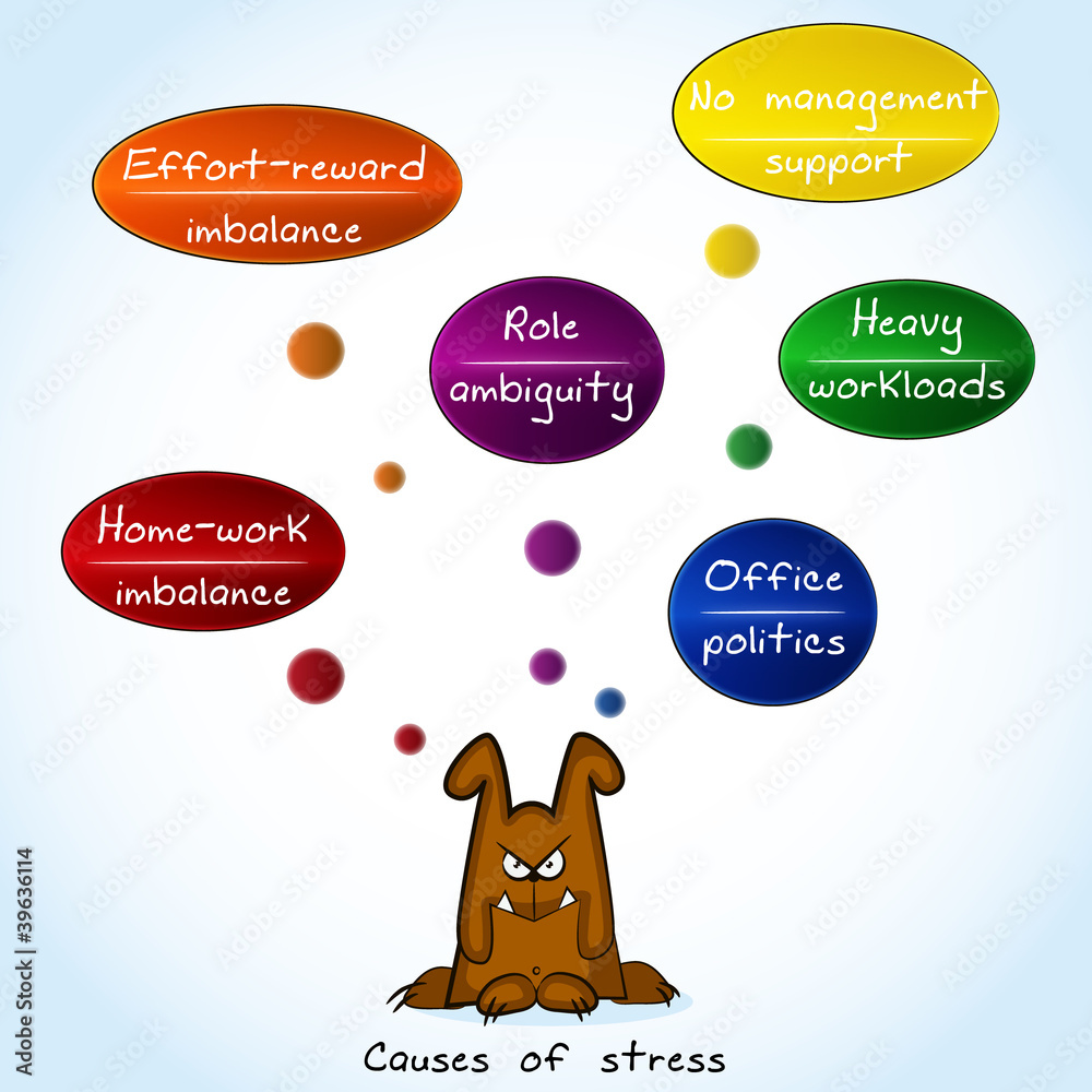 Fototapeta premium Causes of stress