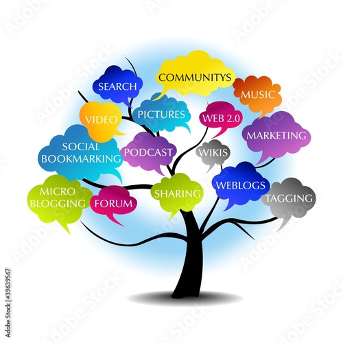 SOCIAL MEDIA