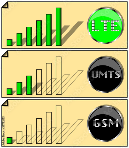 LTE Balken