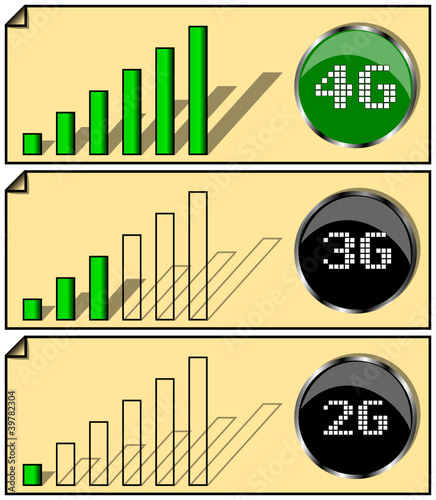 LTE 4G