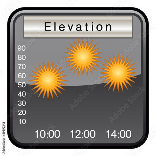Elevation