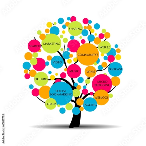 SOCIAL MEDIA
