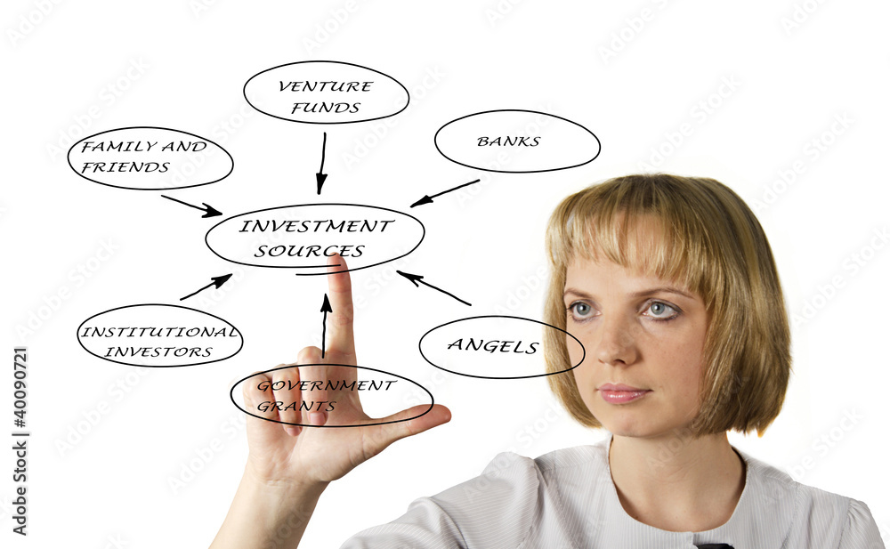 Presentation of investment sources Presentation of investment sources