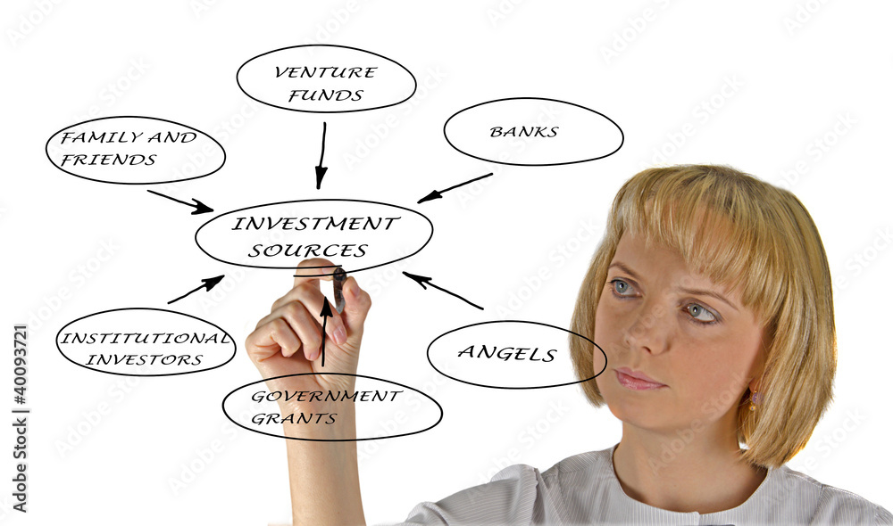 Presentation of investment sources Presentation of investment sources