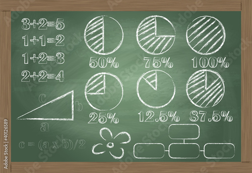 Math formulas on blackboard vector with business concept