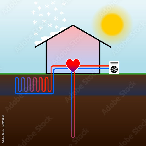 haus mit wärmepumpe I