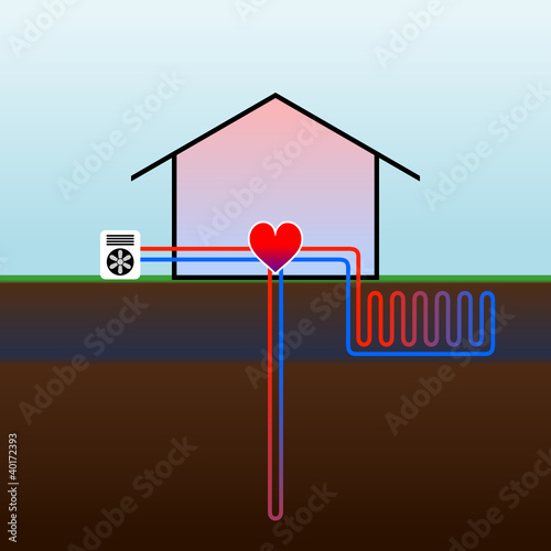 haus mit wärmepumpe II