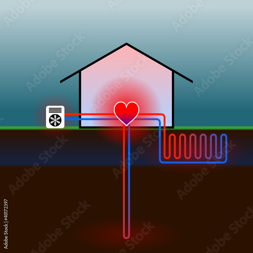 haus mit wärmepumpe III