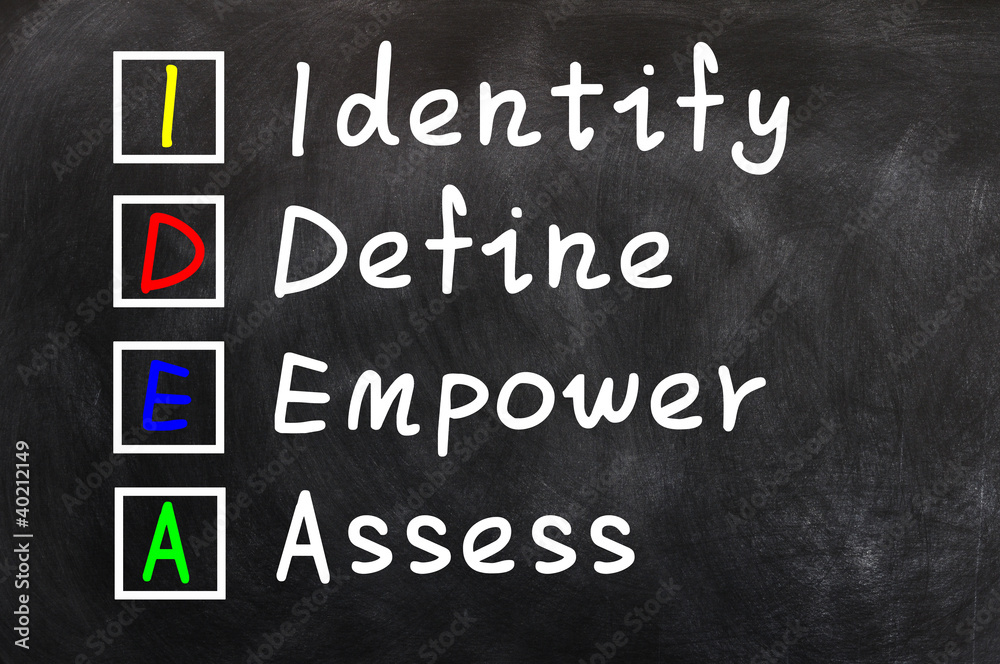 Acronym of IDEA Acronym of IDEA
