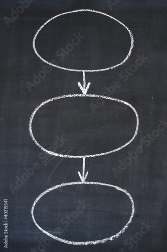 Fototapeta kuchenna Range diagram