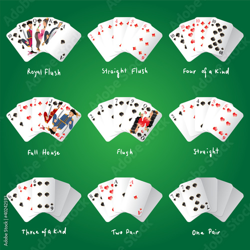 poker combinations