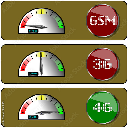 LTE Tacho