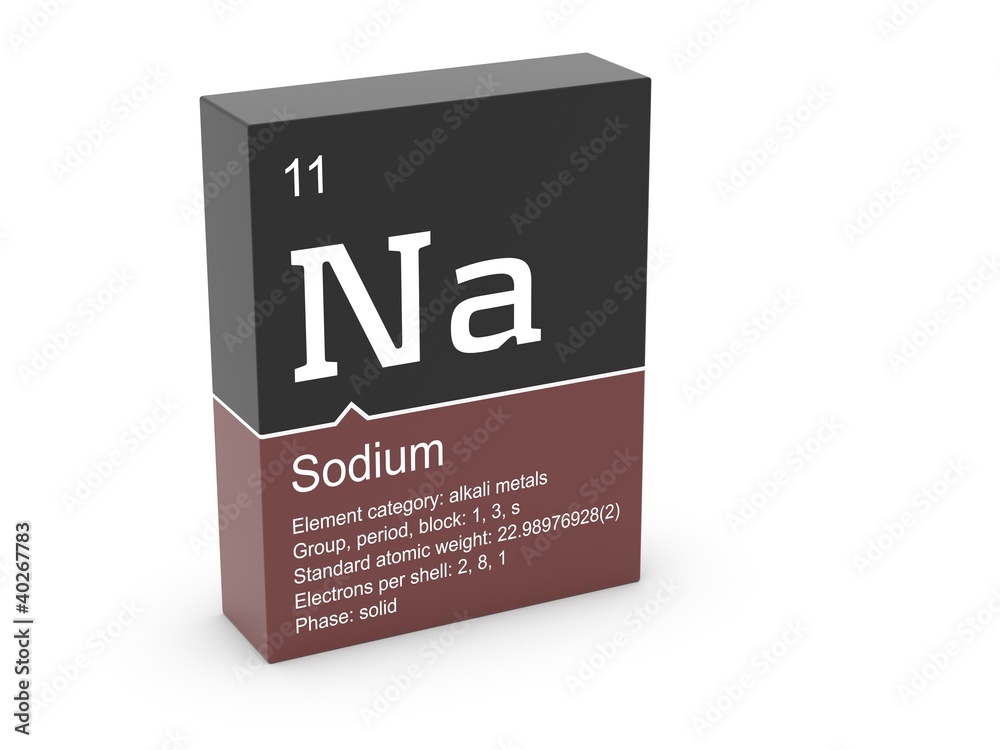 Sodium from Mendeleev's periodic table Sodium from Mendeleev's periodic table