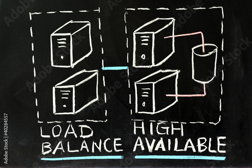 Load balance and high availability photo