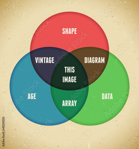 Infographics with intersecting circles