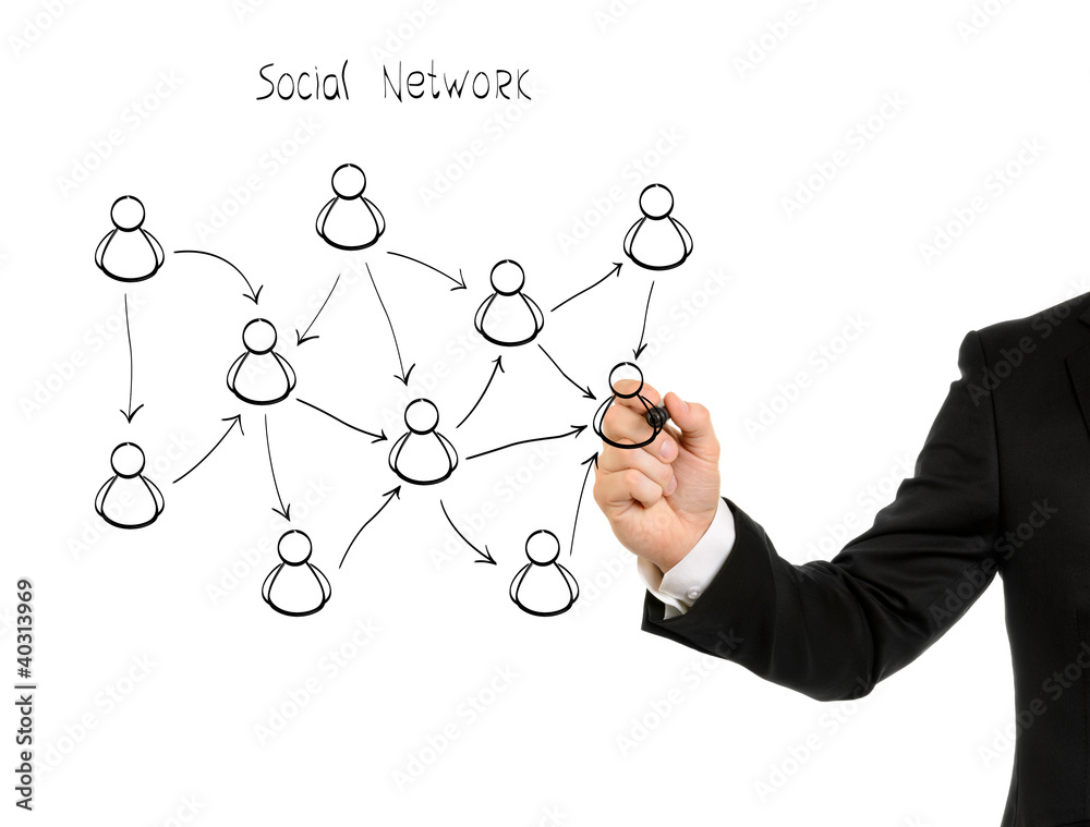 Social network