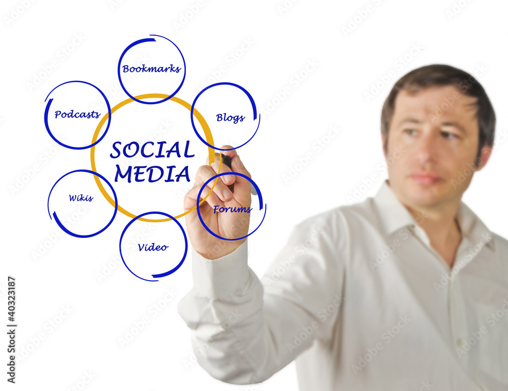 Diagram of social media Diagram of social media