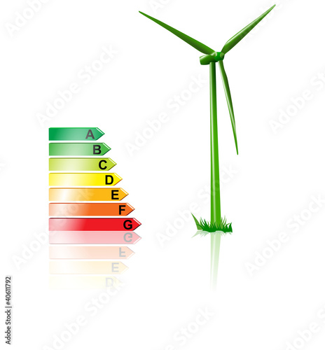l'avenir des éoliennes