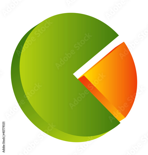3D pie chart