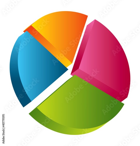 3D pie chart
