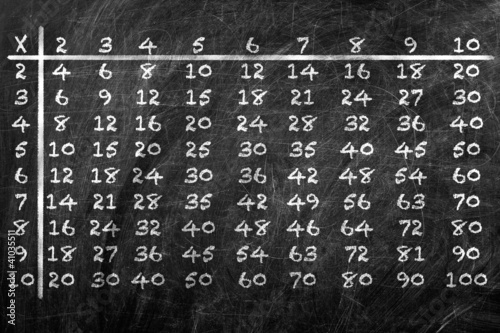 Фотография Multiplication table