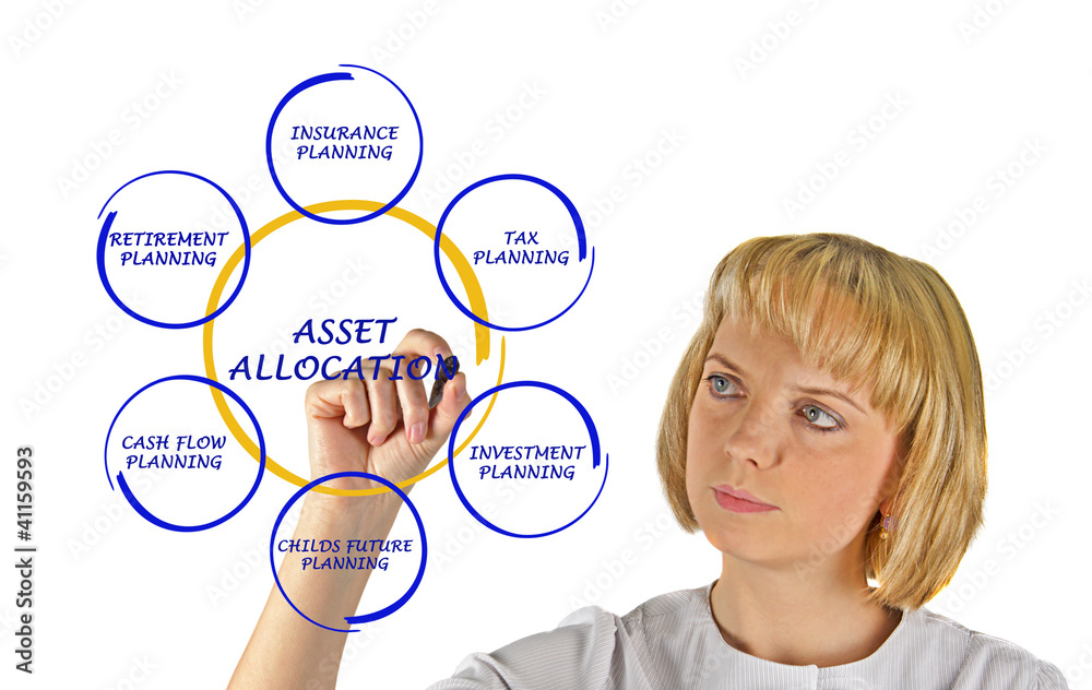 Asset allocation Asset allocation
